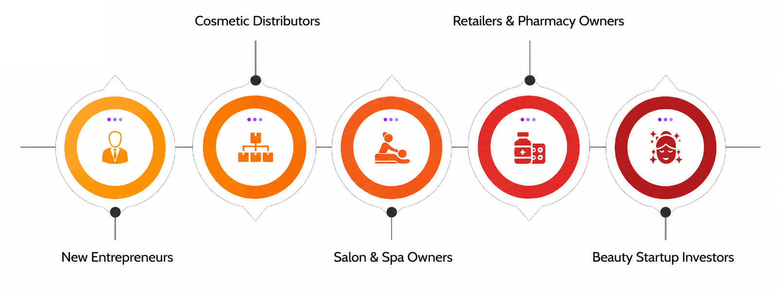 Simple and Effective Franchise Model