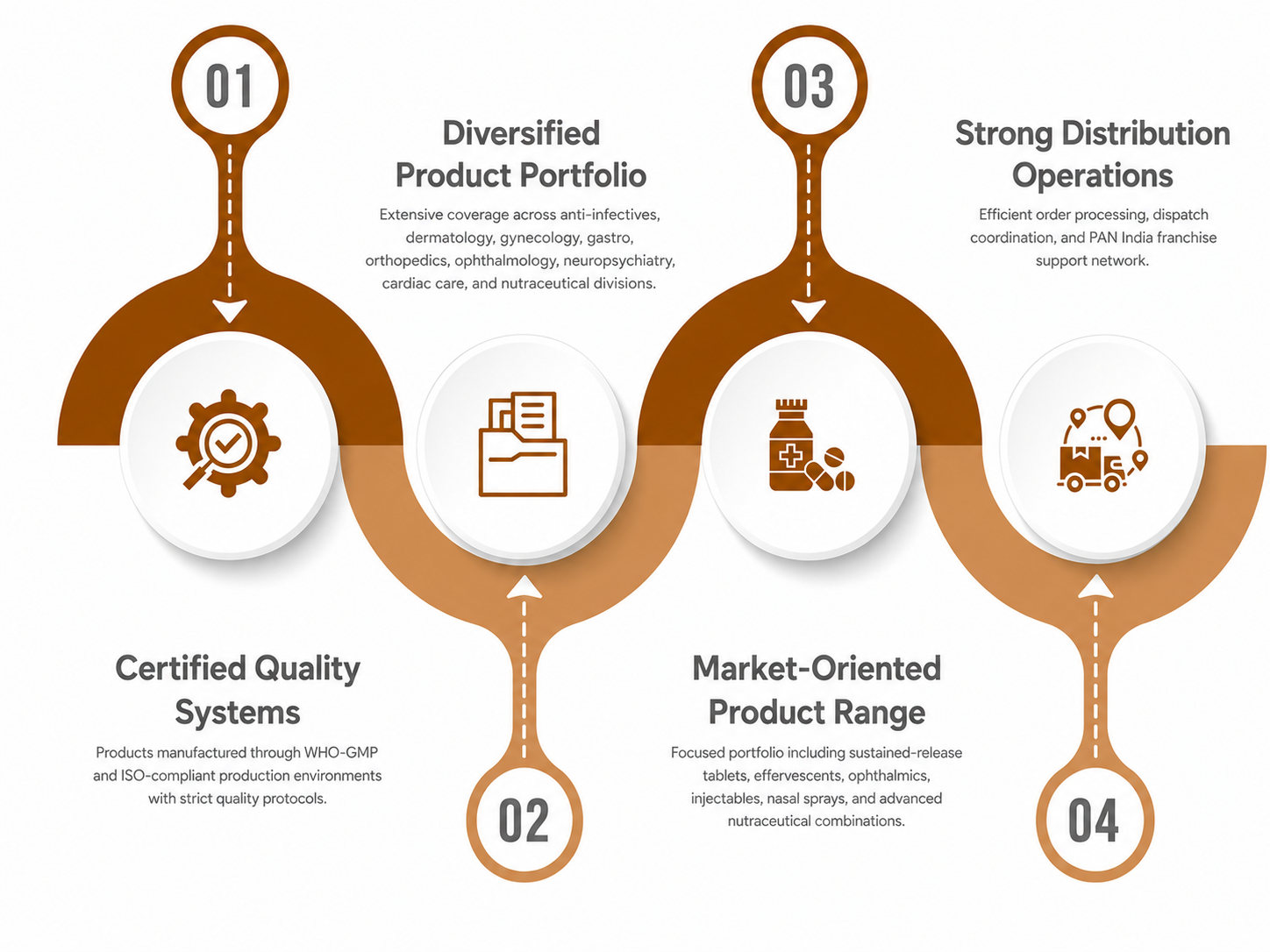 Quality Roadmap